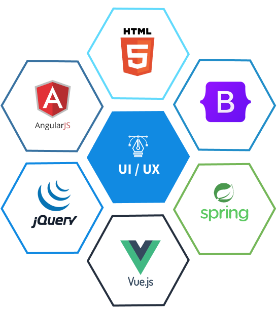 iSolve Tech Stack