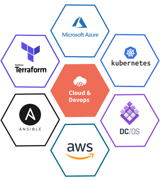 iSolve Tech Stack2